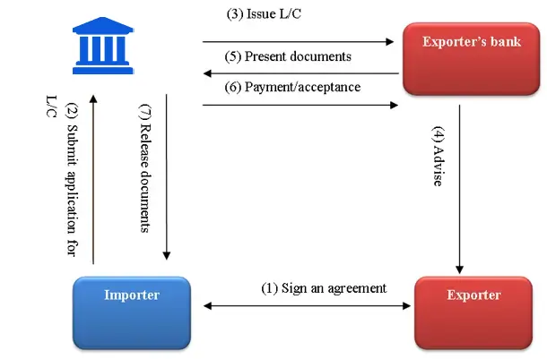 international settlement bg3